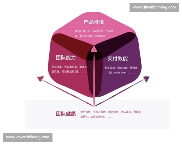 以组织核心价值驱动创新发展与团队协作的战略路径研究
