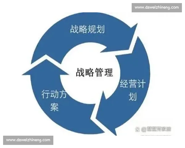 以长期发展战略为核心的企业未来规划与持续竞争力提升方案