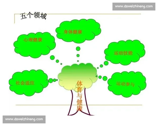 体育心理机制在运动表现提升与竞技状态调控中的作用研究