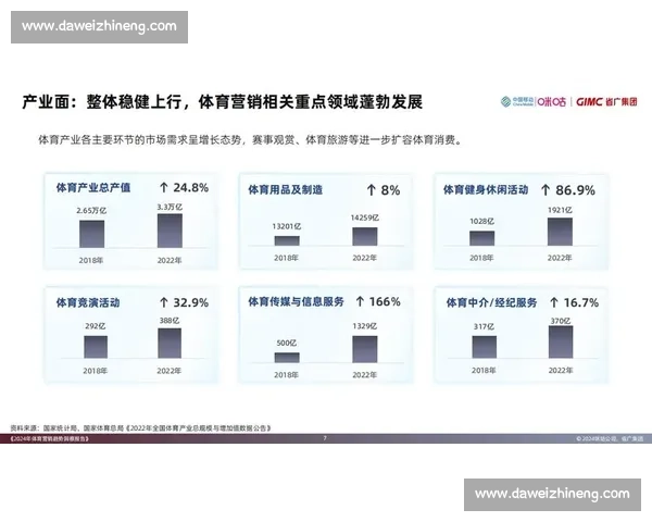 体育产业升级驱动下的创新发展模式与市场价值提升研究