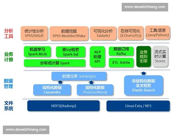 基于智能穿戴与运动数据融合的青少年体育健康监测体系构建研究