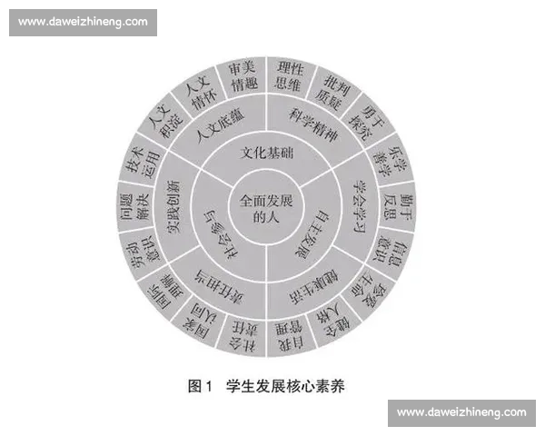 提升个人核心能力实现职业与生活全面发展的路径探索 提升个人核心能力实现职业与生活全面发展的路径探索