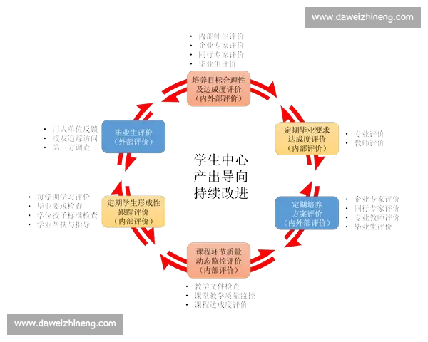 构建科学高效全面的现代体育训练体系与人才培养创新发展路径研究